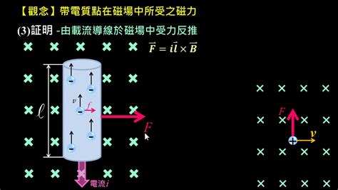 磁場圖|第十八章 電流的磁效應